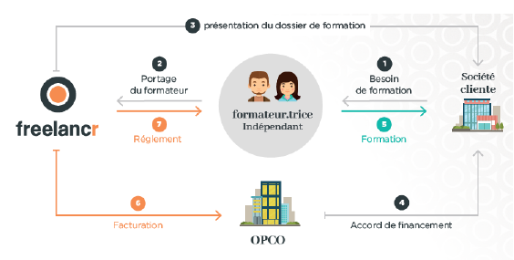 PORTAGE SALARIAL FORMATEUR